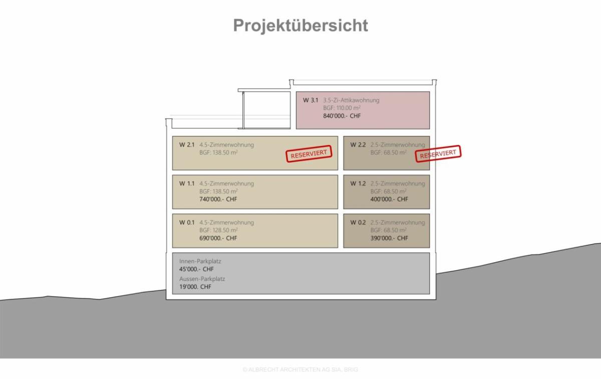 For sale   Switzerland - cChic-immoHub your real estate portal
