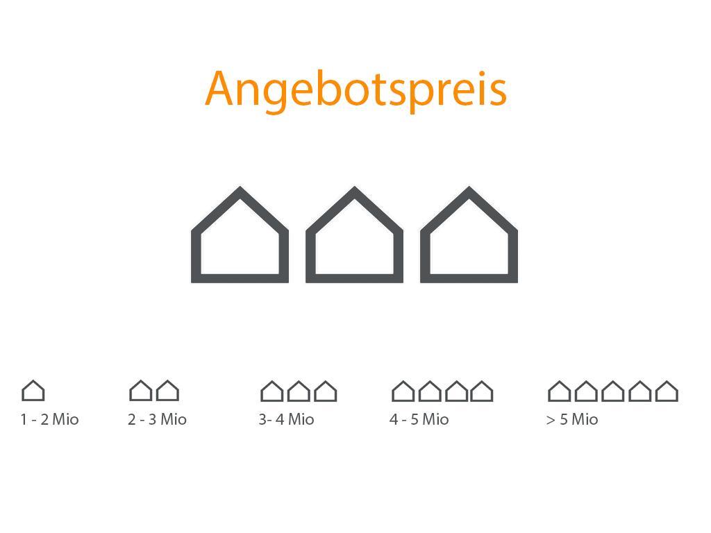 Zu verkaufen   Schweiz - cChic-immoHub Ihr Immobilienportal