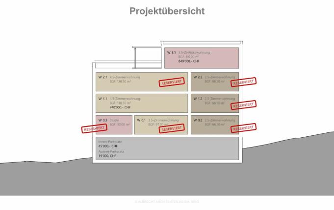 Appartamento in vendita a Ausserberg (14)