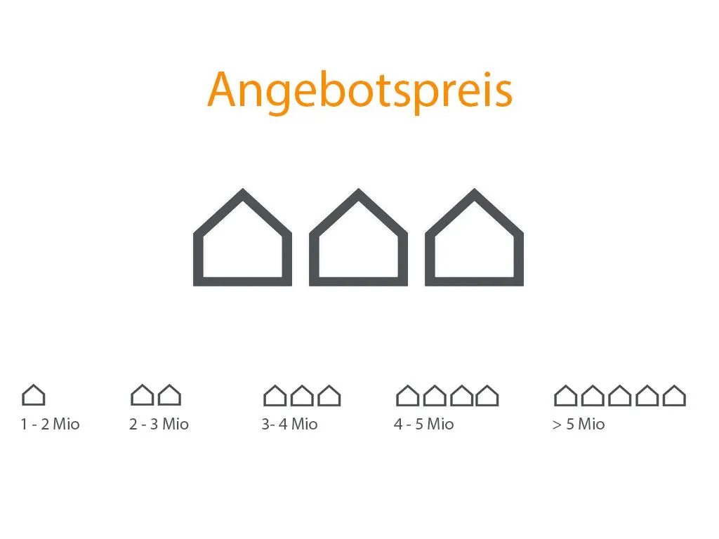 Zu verkaufen   Schweiz - cChic-immoHub Ihr Immobilienportal