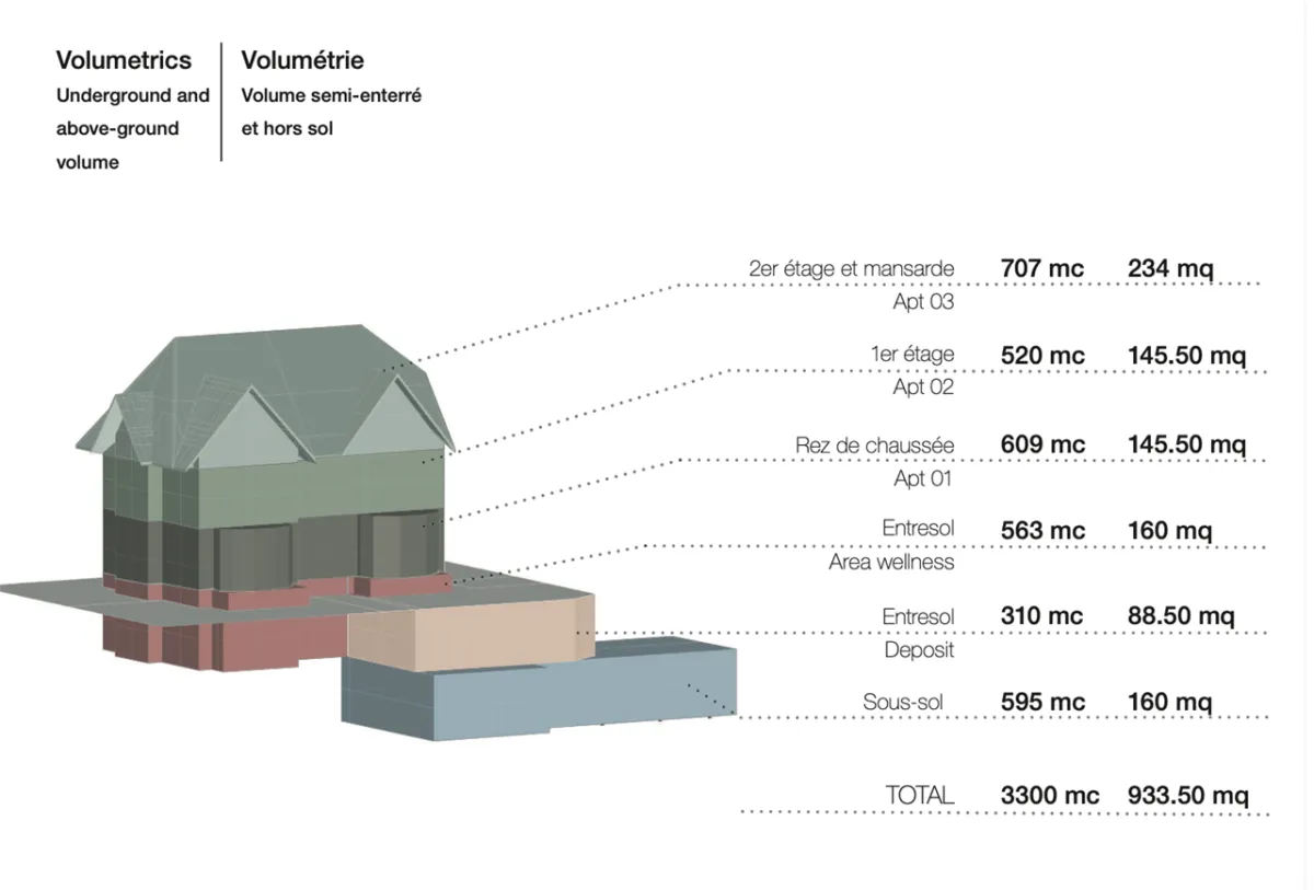 Clarens for sale Villa Switzerland - cChic-immoHub your real estate portal