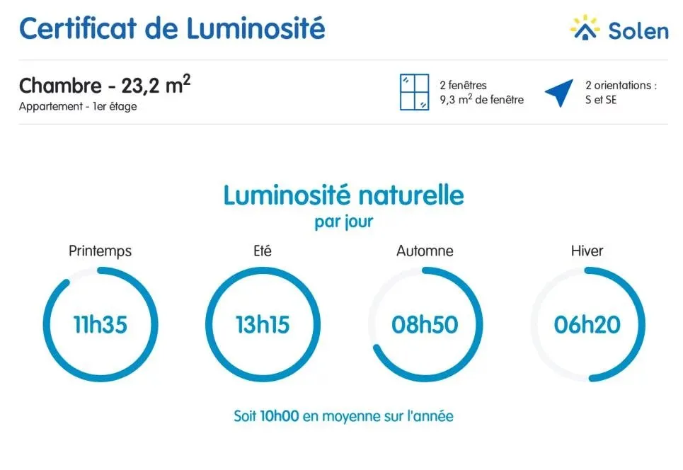 Genève zu verkaufen  Büro Schweiz - cChic-immoHub Ihr Immobilienportal