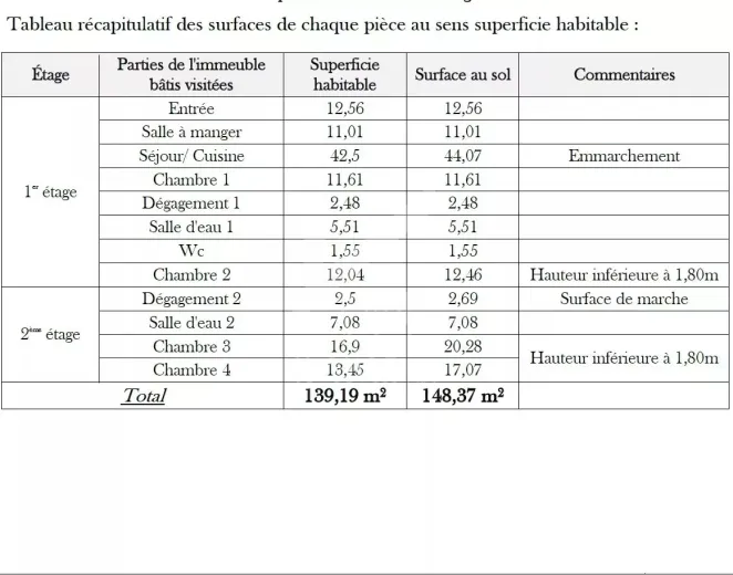 Haus zu verkaufen in Maxilly-sur-Léman - Smart Propylaia (14)