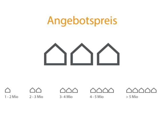 Wohnung zu verkaufen in Erlenbach ZH