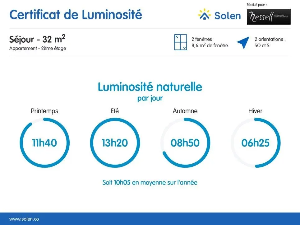 Plan-les-Ouates zu verkaufen Attikawohnung Schweiz - cChic-immoHub Ihr Immobilienportal